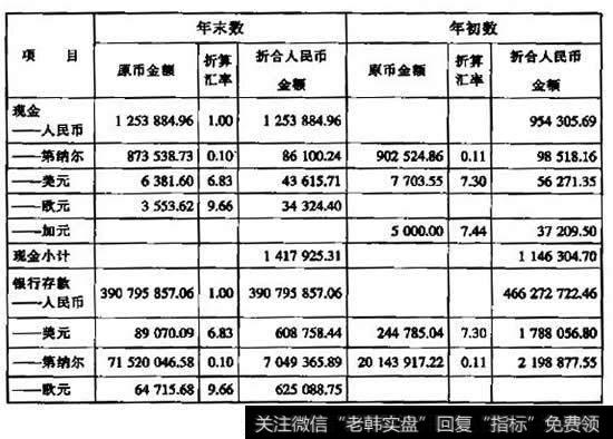 货币资金构成表