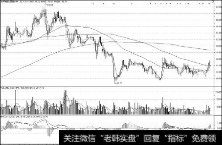 什么是增资换股？换股比率确定分析.