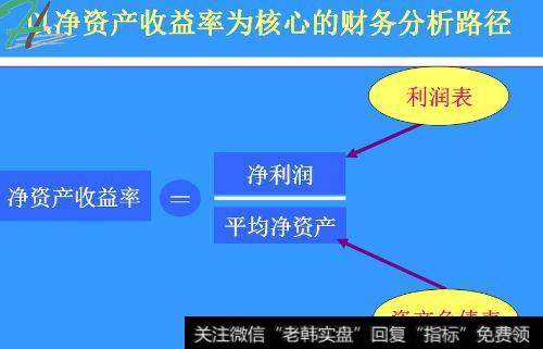 什么是换股净资产？如何查一只股票换股净资产的收益率？