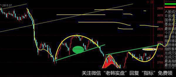 午后的走势很强悍