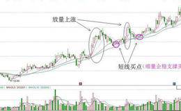 高位放量上涨表明了什么？放量突破时为何要买入股票？