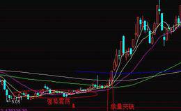 底部放量上涨是怎样的？放量滞涨应该如何理解？