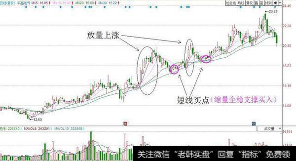 低位放量会下跌吗