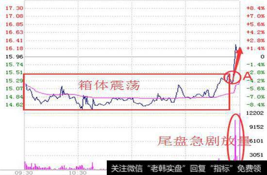 尾盘拉升的情况