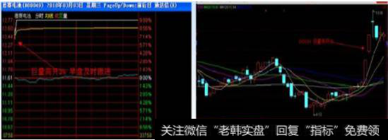 待股价回调时可以跟进