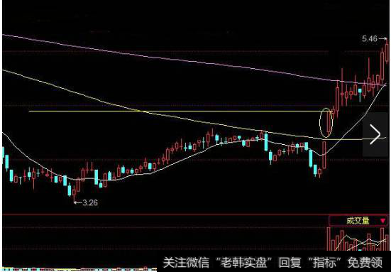 跳空高开的这一天，股价突破了左侧的前期高点价位