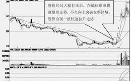 大阳线突破盘整区域