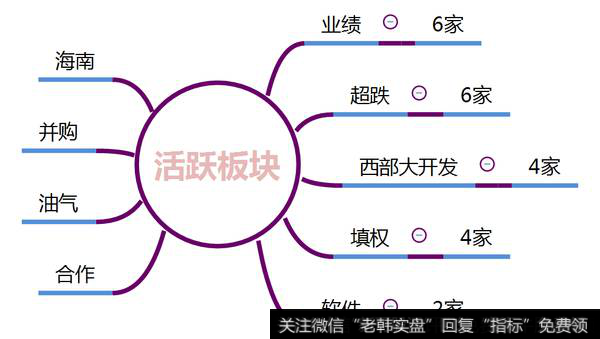 市场热点梳理图