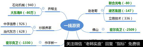 小鳄鱼买入沪电股份3513万，机构卖出安科生物6550