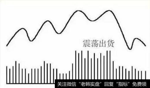震荡出货