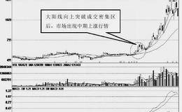 大阳线突破成交密集区域