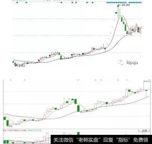 天山股份主升浪前的K线与成交量放大图