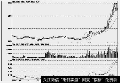 宝信软件(600845)