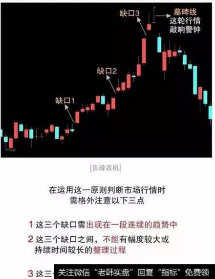 这是一个卖出或者抄底信号