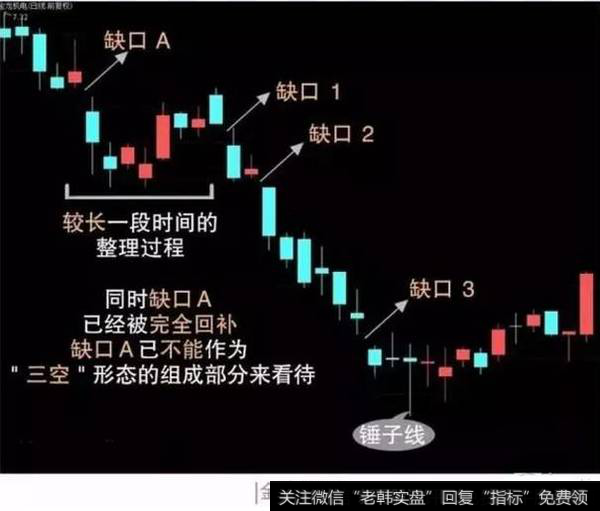 当连续出现三个下跳或上跳缺口时