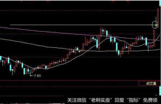 跳空高开的这一天，股价突破了左侧的前期高点价位