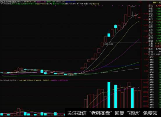 股价跳空高开的这一天收盘前，立即买入