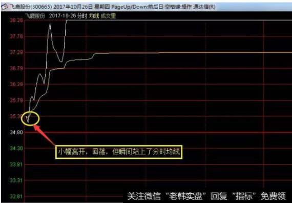 11月10日确立了跳空高开缺口战法