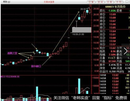 能产生两三空的缺口，都是有强大的主力活动其中