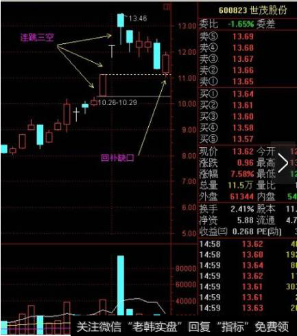 主力和内部知情人士利用这一经典形态
