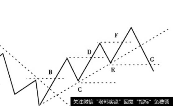 有关前低、前高价位止损的介绍