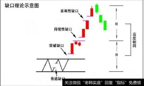 缺口理论示意图