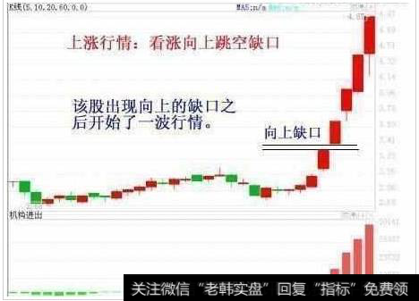 在下跌的价格环境中，出现了一个向下缺口