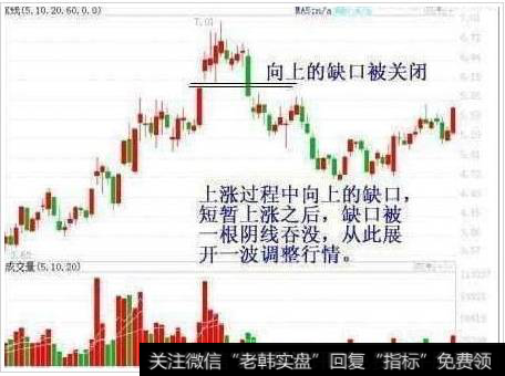 在没有实质性利空的情况下，抛压不会重