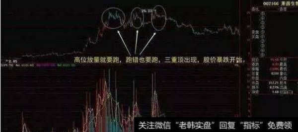 高位放量出现就要跑，哪怕是跑错也要跑。