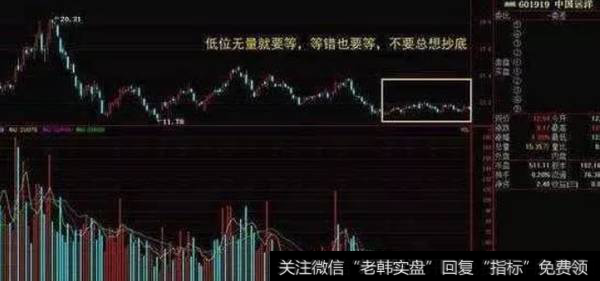 低位无量这时候就要等等看了，等错也要等。