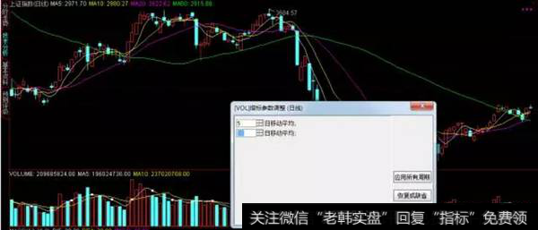 均量线参数设置（2）