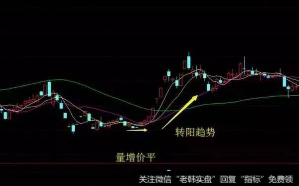 量增价平，转阳信号
