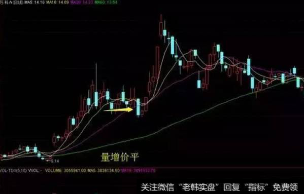 量增价平