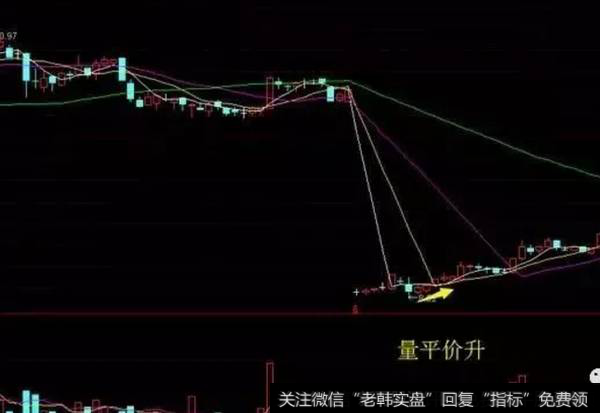 量平价升，持续买入