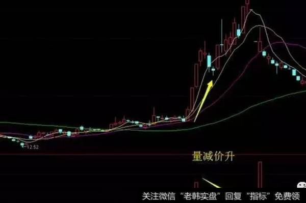 量减价升，继续持有