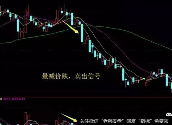 量减价跌，卖出信号