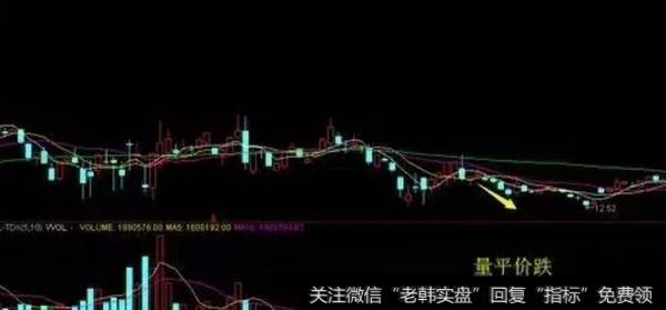 量平价跌，继续卖出
