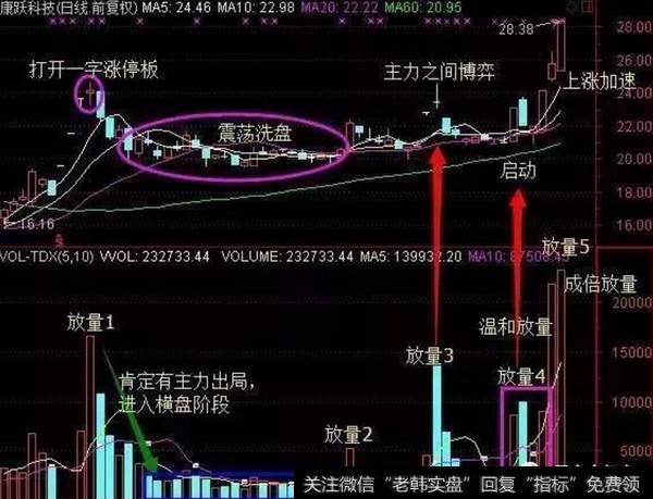 成交量大波段买卖技巧
