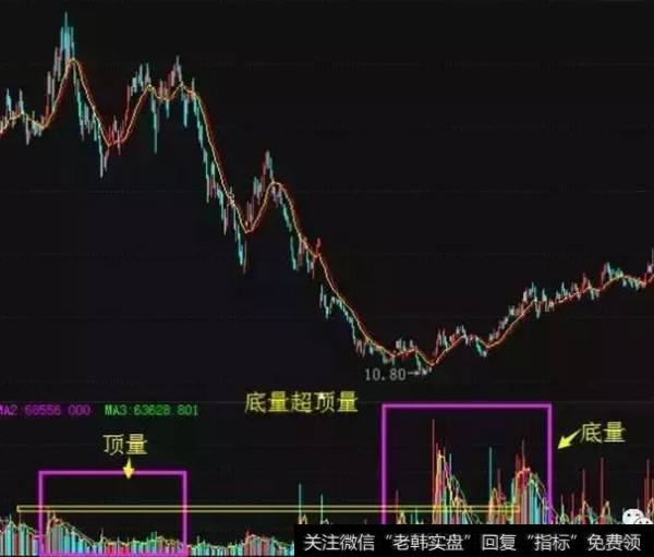 底量超顶量