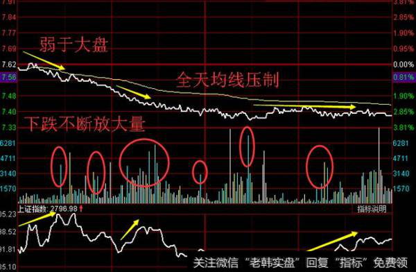 什么是弱势股？怎么选强势股避开弱势股？