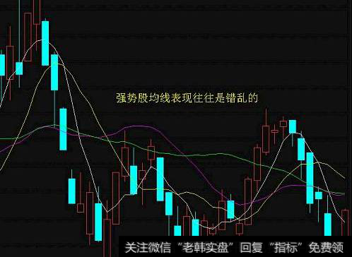 如何辨别<a href='/ruoshigu/106236.html'>强势股和弱势股</a>的区别？