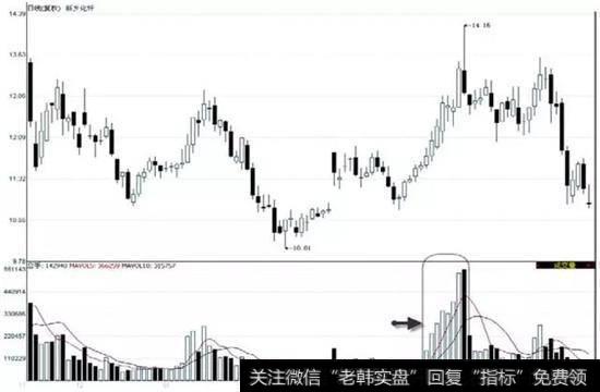 新乡化纤2009-11-26 至2010-05-07 期间走势图