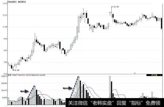 南纺股份2009-03-05 至2009-07-29 期间走势图