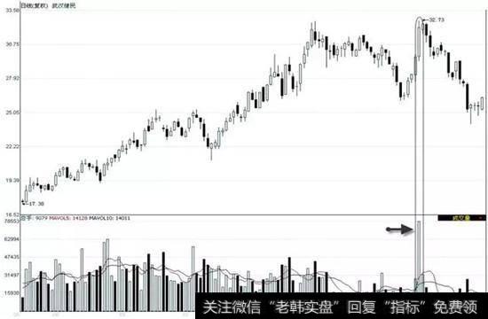 健民集团2010-07-23 至2011-01-28 期间走势图