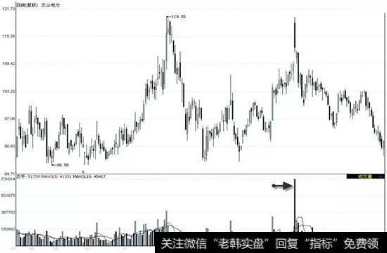 文山电力2009-03-28 至2010-02-03 期间走势图