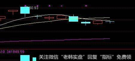 如何正确的补仓操作？如何在正确的点位补仓？