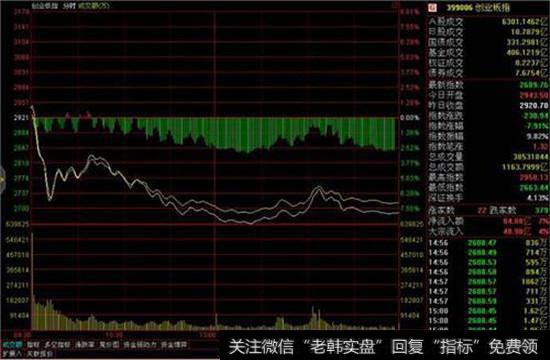 股票放量是指成交量比前一段时间成交明显放大，成交量暴增