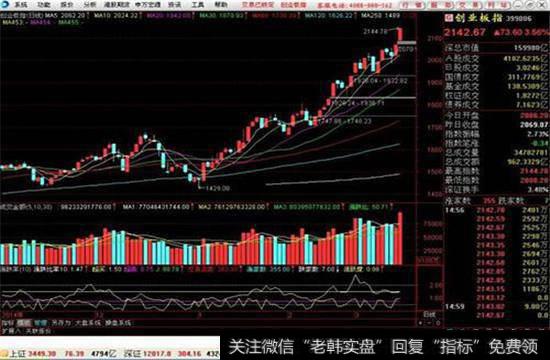 股票放量下跌意味着有承接盘，不断有人被套牢，导致股价无力进行超跌反弹