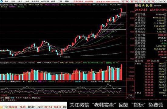 股票放量下跌意味着有承接盘，不断有人被套牢，导致股价无力进行超跌反弹