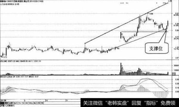 第二支撑位